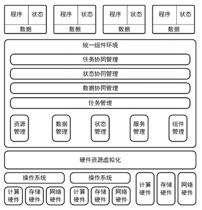 &#19975;&#35937;&#22478;&#22312;&#32447;&#30331;&#24405;&#45;&#19975;&#35937;&#22478;&#65288;&#20013;&#22269;&#65289;